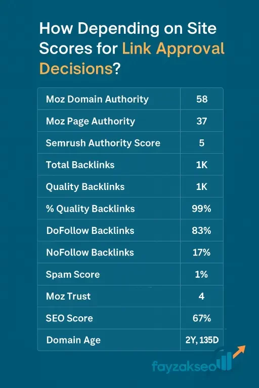 פרמטרים של קישור